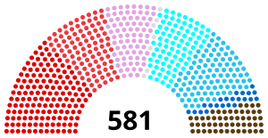 Elecciones legislativas de Francia de 1956