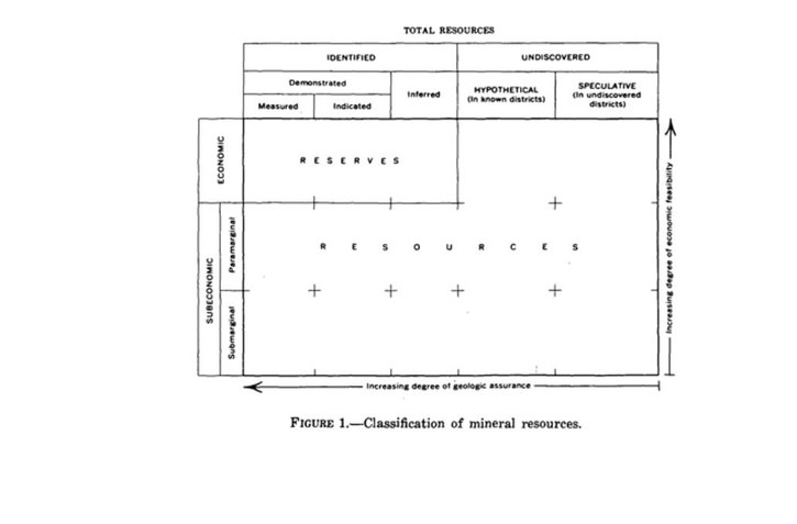 File:Original McKelvey Diagram 1976.pdf