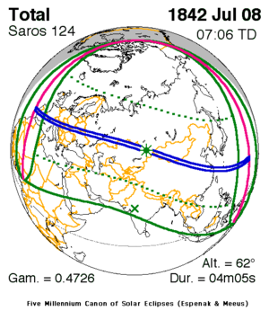 Солнечное затмение 8 июля 1842 года