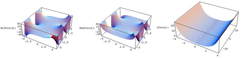 La parte reale, la parte immaginaria e il modulo del seno iperbolico nel piano complesso