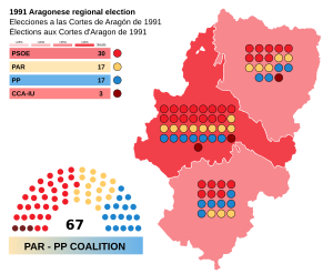 Elecciones a las Cortes de Aragón de 1991