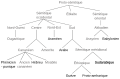 Arbre no 1 : noir et gris