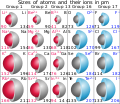 Atomic and ionic radii