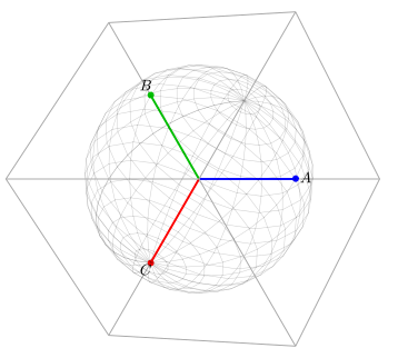 Two-dimensional perspective of a three-dimensional reality.