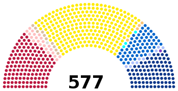 Répartition des sièges par nuance du ministère de l'Intérieur à l'issue des élections législatives de 2022