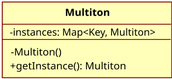 Multiton