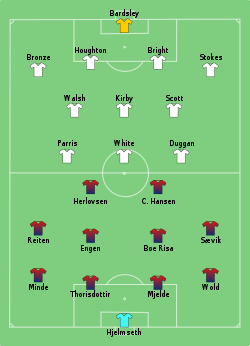 Aufstellung Norwegen gegen England