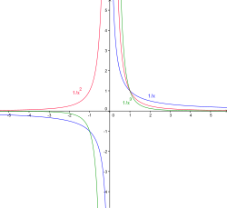 Гиперболы порядка n: '"`UNIQ--postMath-00000025-QINU`"'  '"`UNIQ--postMath-00000026-QINU`"'  '"`UNIQ--postMath-00000027-QINU`"'