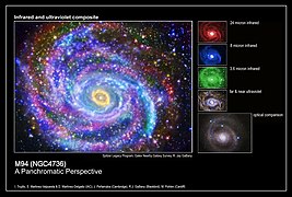 M94 dans divers domaines du spectre électromagnétique.