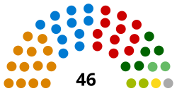 Swiss Council of States.svg