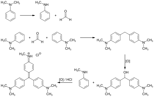 Synthesis of Methyl violet 6B