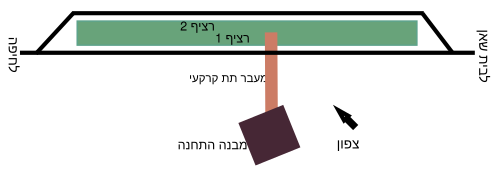 תרשים התחנה