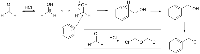 Mechanism of Blanc chloromethylation