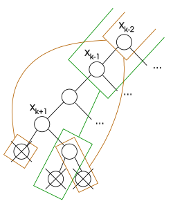 The other inconsistent evaluations remains so even without '"`UNIQ--postMath-00000035-QINU`"', '"`UNIQ--postMath-00000036-QINU`"', and '"`UNIQ--postMath-00000037-QINU`"'