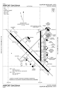 FAA airport diagram