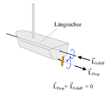 Drehimpulserhaltung