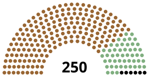 Senate of Thailand 2023.svg