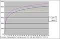 Furnace temperatures for fire testing to obtain fire-resistance ratings are subject to certain tolerances. This graph shows the tolerance applicable to the European building elements / cellulosic curve.