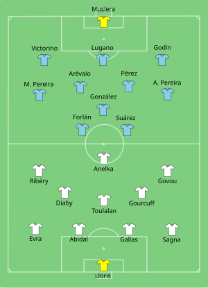 Composition de l'Uruguay et de la France lors du match de 11 juin 2010.