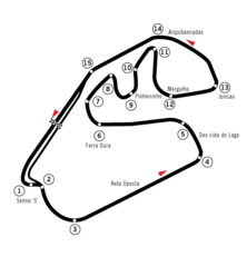 Streckenprofil