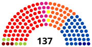 1re législature (1981-1985)