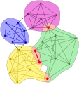 Fig.1. Illustration of the k-clique communities at k = 4.