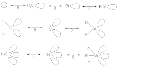 Esempi di frammenti che presentano analogia isolobale