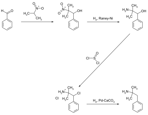 Synthese von Phentermin