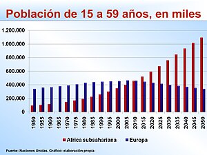 Países con más inmigrantes, 2010 (en millones)