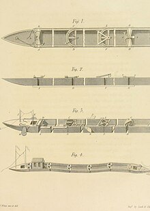 Technical diagram showing articulated barges