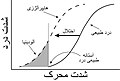 تصویر بندانگشتی از نسخهٔ مورخ ۱۸ نوامبر ۲۰۲۱، ساعت ۱۷:۱۲