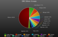 Image 29Breakdown of the largest ethnic groups in DRC (from Democratic Republic of the Congo)