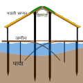 Marathi