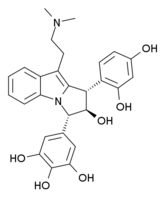 Figura 1 - Struttura proposta nel 2005