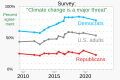 2009- Pew survey - is climate change a major threat, by political party.svg (Pew survey with more recent sourcing, with a slightly different question asked)