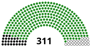 Elecciones generales de Tanzania de 1980