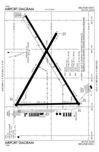 FAA diagram (February 2018)