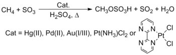 Activation de liaison C-H