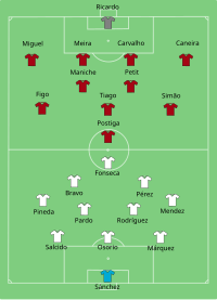 Alineación inicial