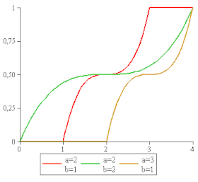 Image illustrative de l’article Loi parabolique