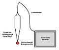 Vorschaubild der Version vom 10:09, 25. Apr. 2018