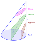 Oblique circular cone