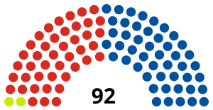 Elecciones generales de Nueva Zelanda de 1981