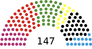 Elecciones estatales de Berlín de 2021