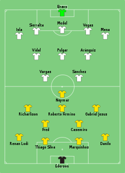 Aufstellung Brasilien gegen Chile