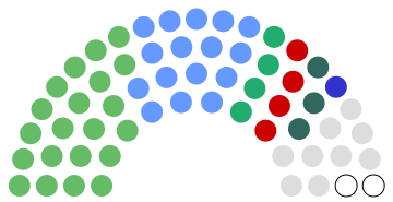 Results of 2020 Seanad election