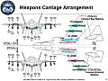 F-35A型、B型、C型的武器挂载点