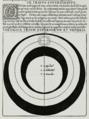 Image 6Ptolemaic model of the spheres for Venus, Mars, Jupiter, and Saturn. Georg von Peuerbach, Theoricae novae planetarum, 1474. (from Scientific Revolution)