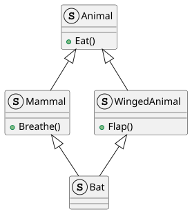 UML virtual inheritance.svg