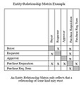 Entity relationship matrix